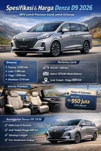 Read more about the article Spesifikasi dan Harga Denza D9 2026, MPV Listrik Premium Cocok untuk Keluarga